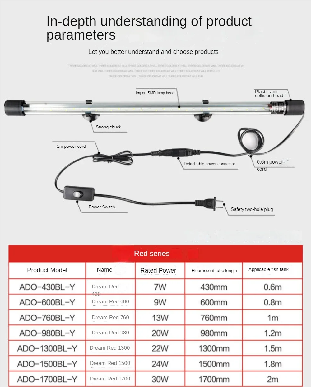 LED-Aquarium-Landschaftslampe, – Aquarium Fish Parrot Bewertung und Preis