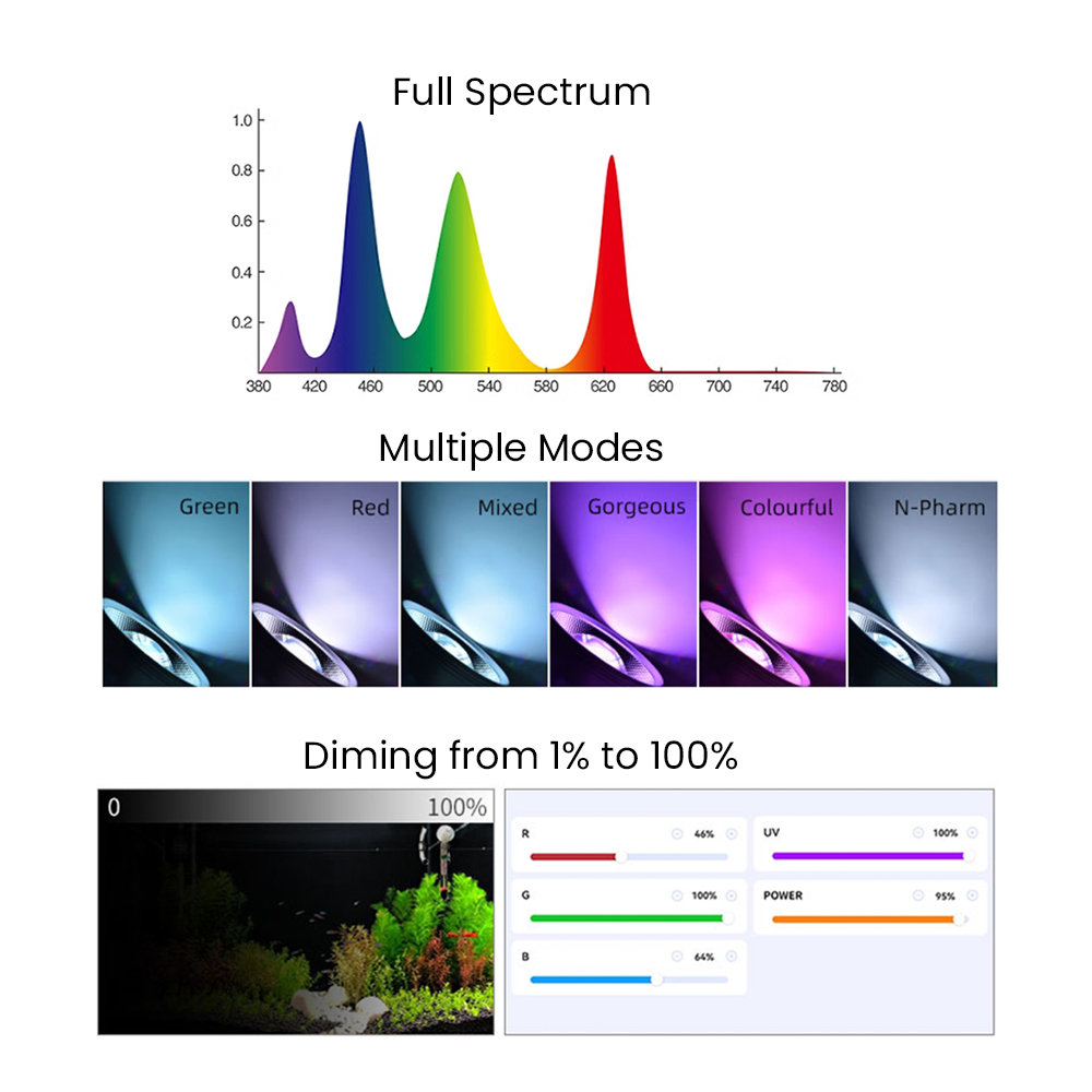 Vollspektrum Bluetooth 3.0 App – Aquarium Fish App Bewertung und Preis